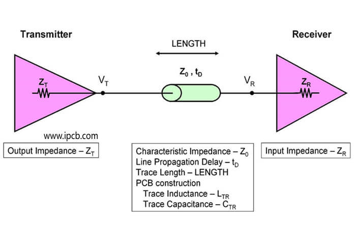 impedance matching