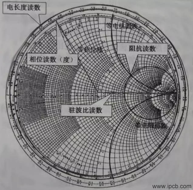 Smith Chart