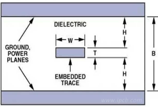 PCB Characteristic Impedance