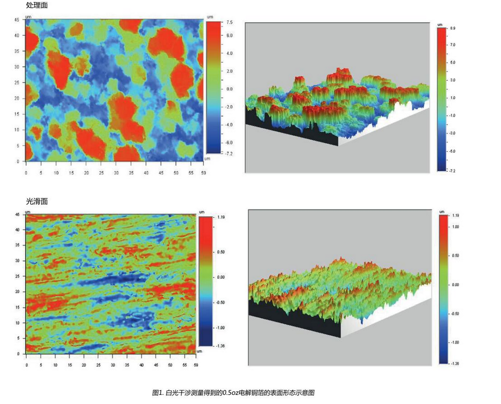 Schematic surface morphology 