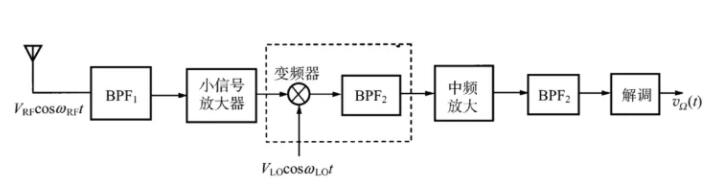 Ultra-aberrant Receiver