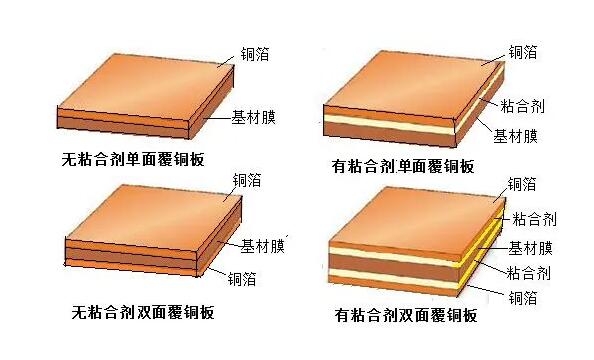 PCB Materials