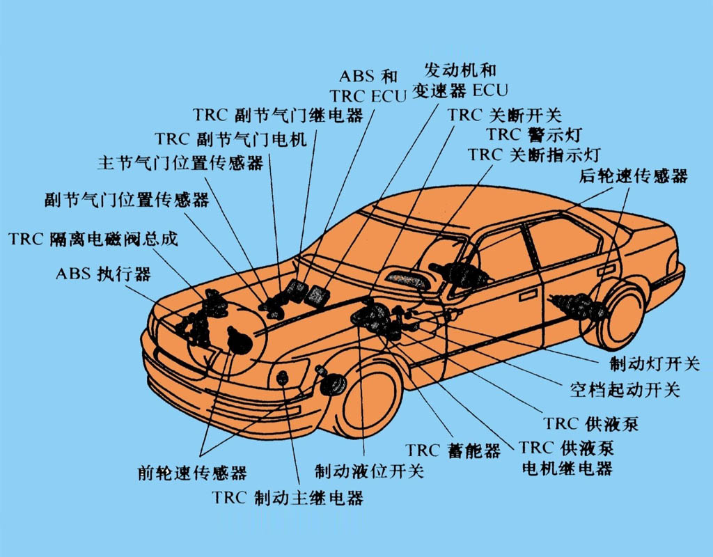 Automotive Electronic Control Systems