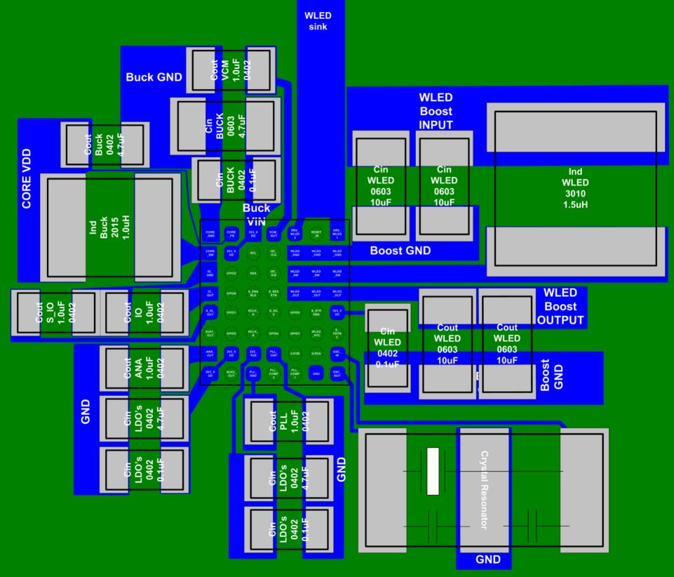 PCB layout