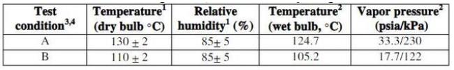 Temperature, humidity, air pressure, test time HAST test conditions