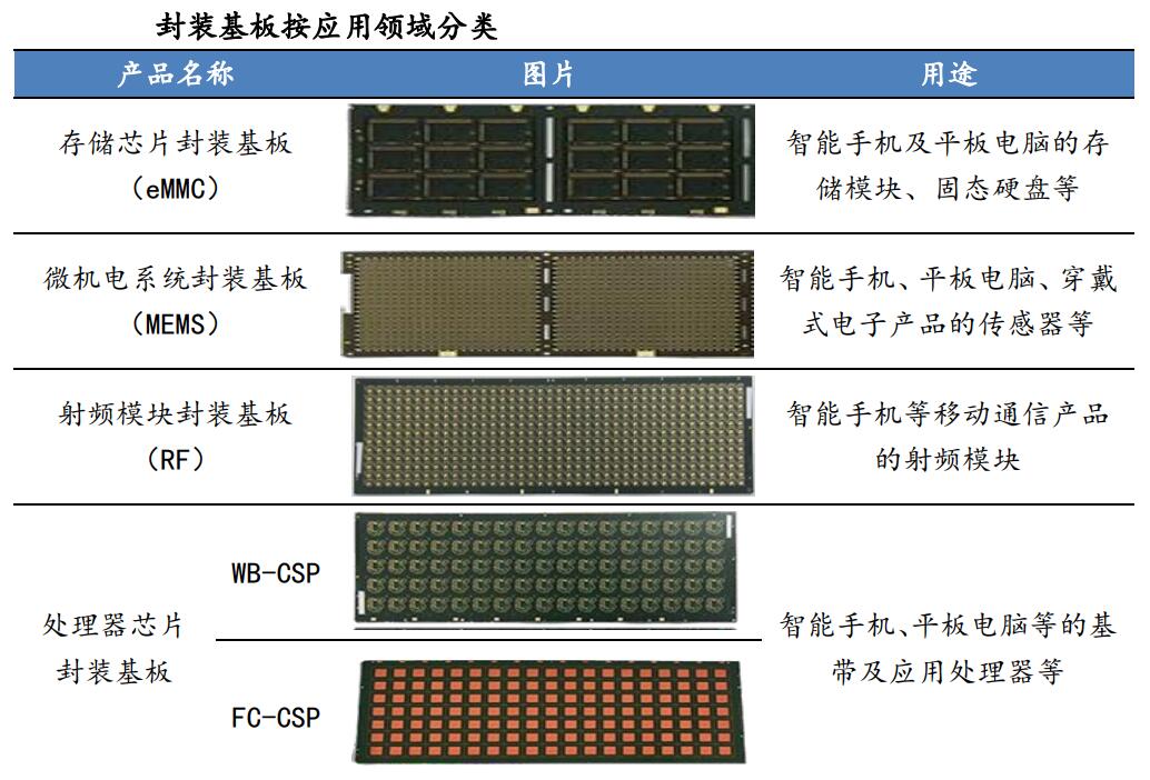 IC carrier board classification