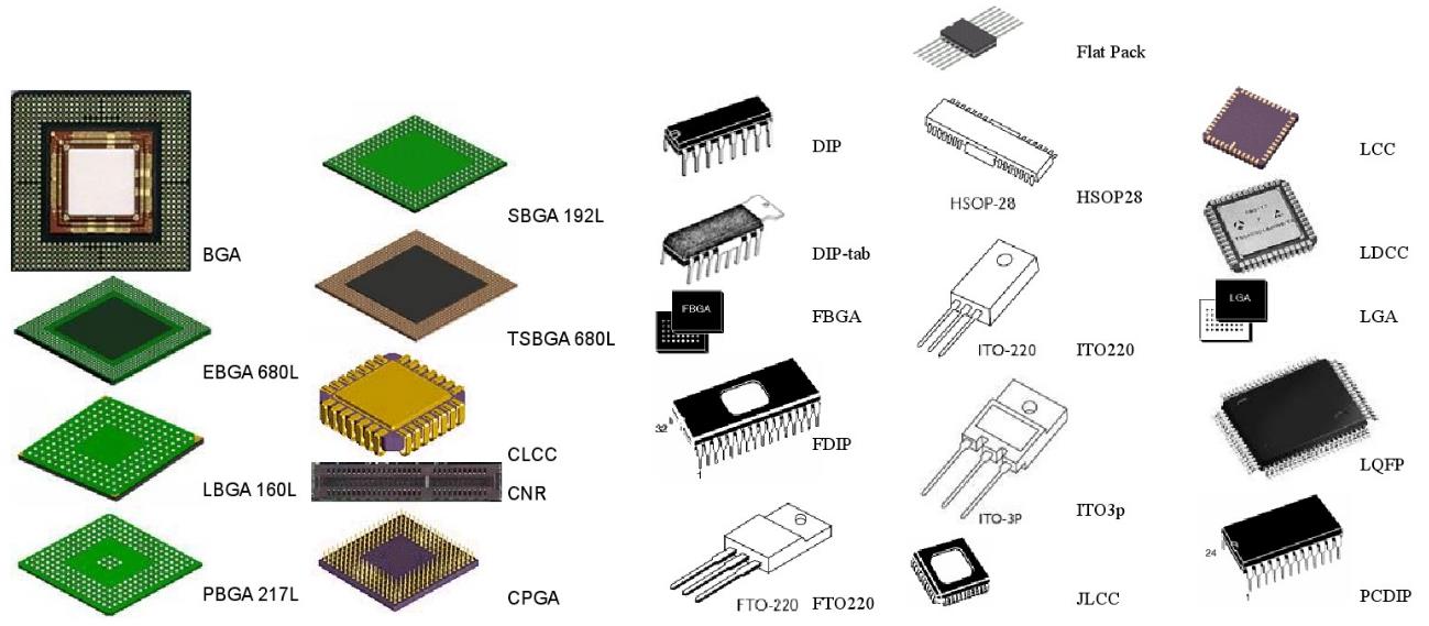 IC package type