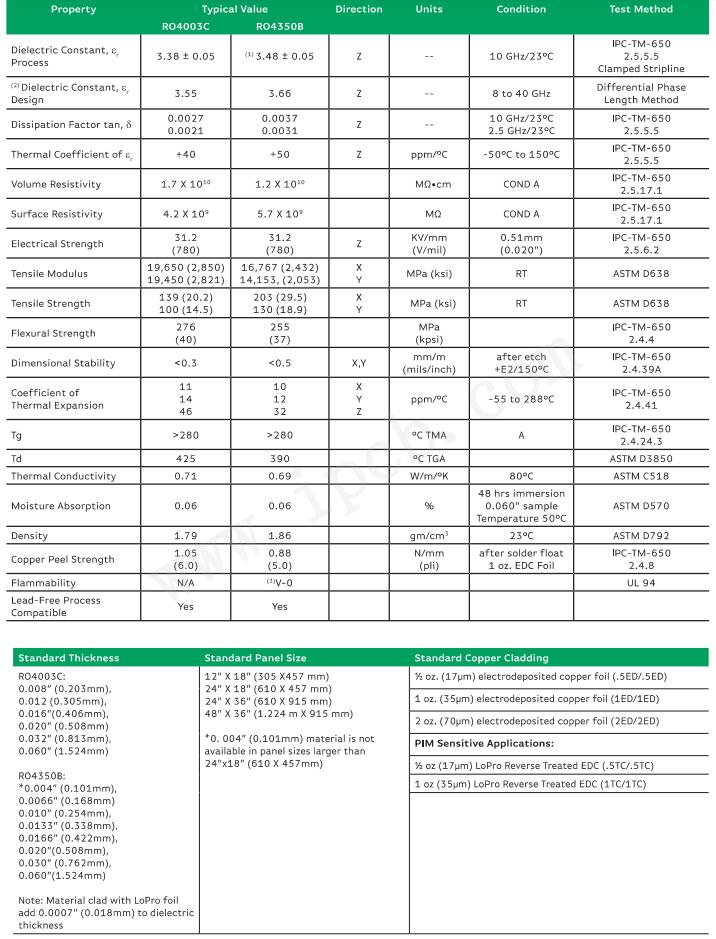 RO-4350 vs 4003