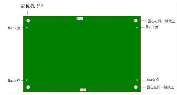 PCB Positioning Hole Points of Attention