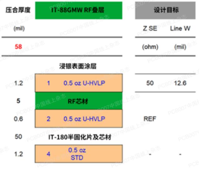 樣品的疊層結構