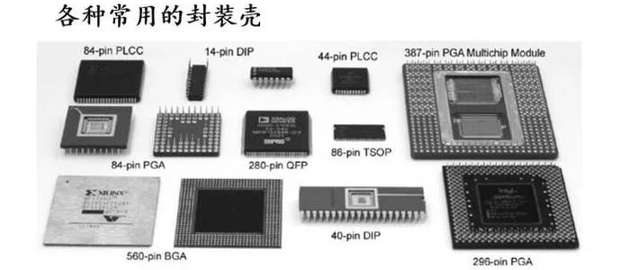 Commonly used packages