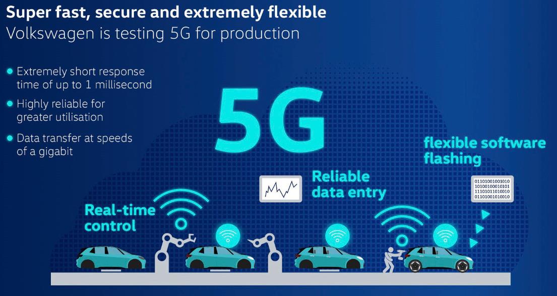 5G changes our lives