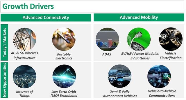 Rogers PCB Material Applications