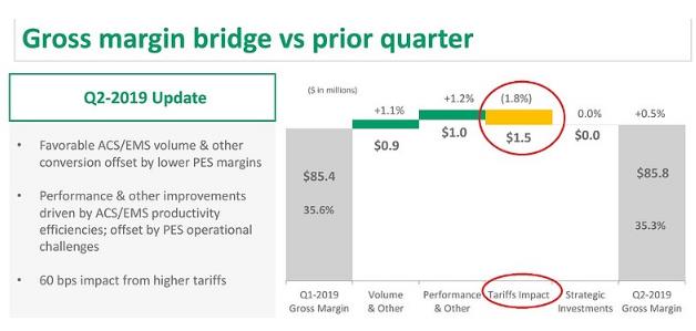 Rogers Q2 earnings conference