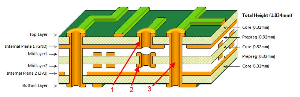 Multi-layer PCB Stacking Structure