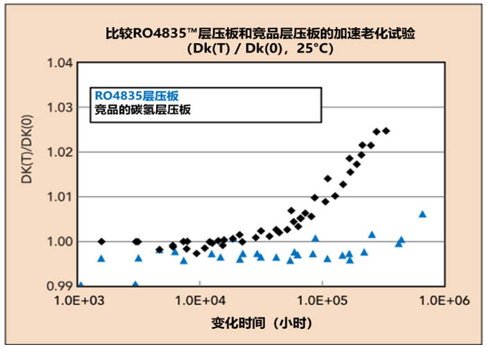 RT/duroid 5880