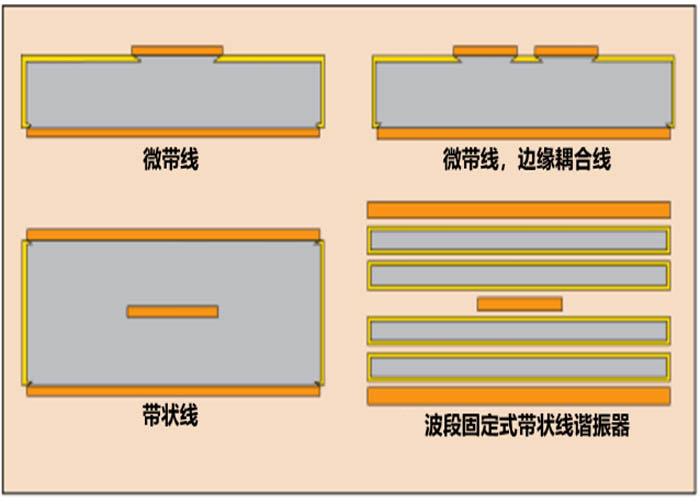 Different RF structures