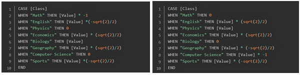 Calculation of coordinate values