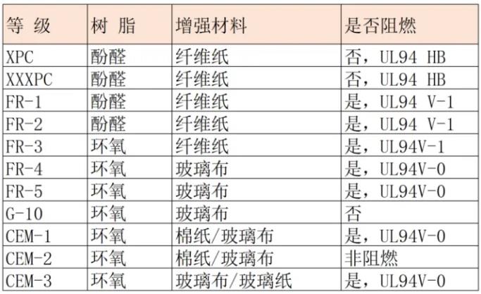 NEMA Classification Standards