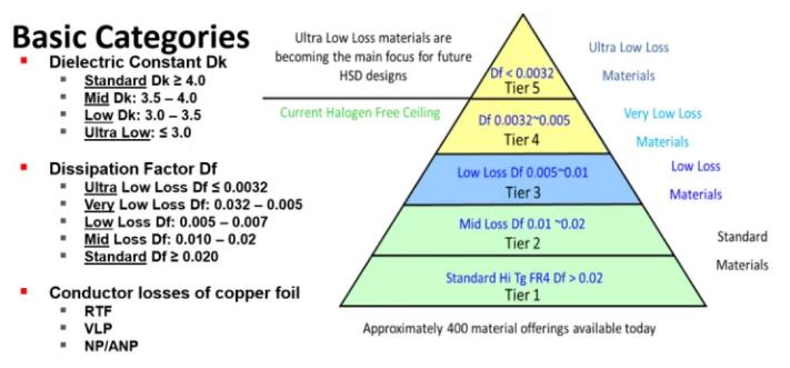 Breakdown of FR4