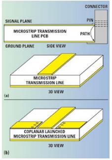 microstrip signal