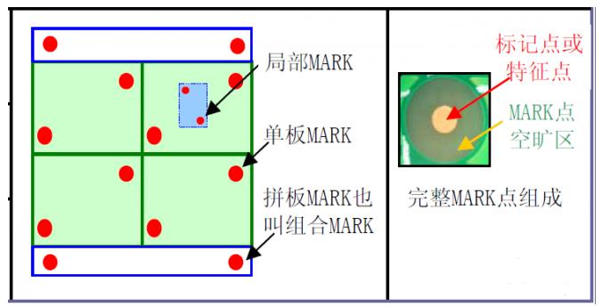 Mark Points for PCBs