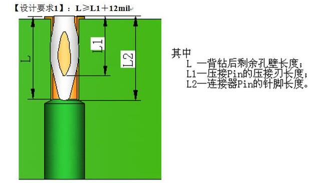 BackDrill Remaining Hole Wall Length