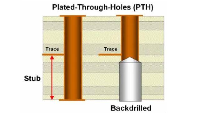 Through-hole BackDrill Schematics