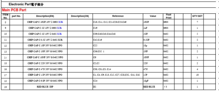 BOM list