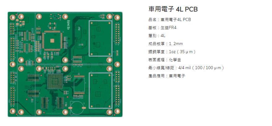 Automotive PCBs