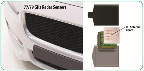 millimetre wave radar