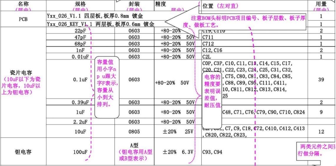 BOM Bill of Materials