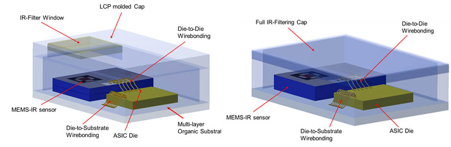 MEMS packaging