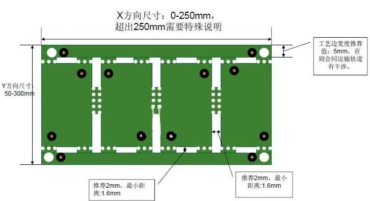 Design PCB with board edges