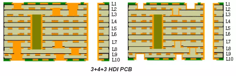 3+4+3 HDI PCB