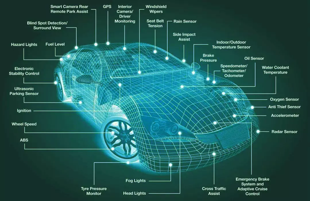 Automotive electronics