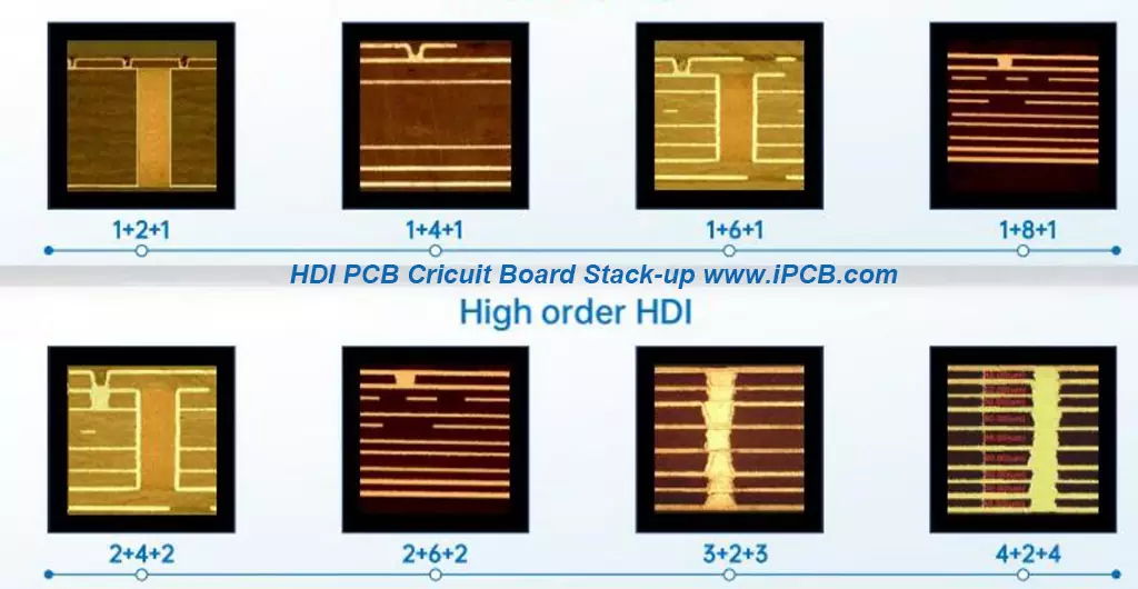 HDI PCB Cricuit Board Stack-up