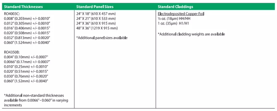 Rogers RO4000 Series DataSheet