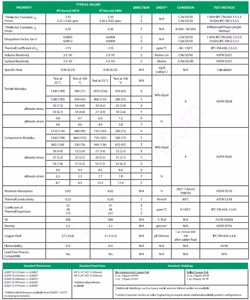 Rogers RT/duroid 5880