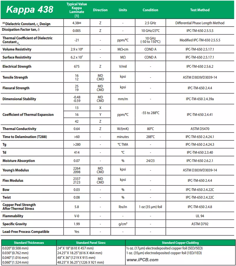 kappa 438 datasheet