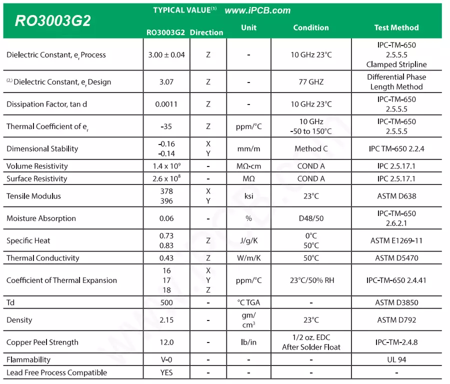 Rogers RO3003G2 Datasheet