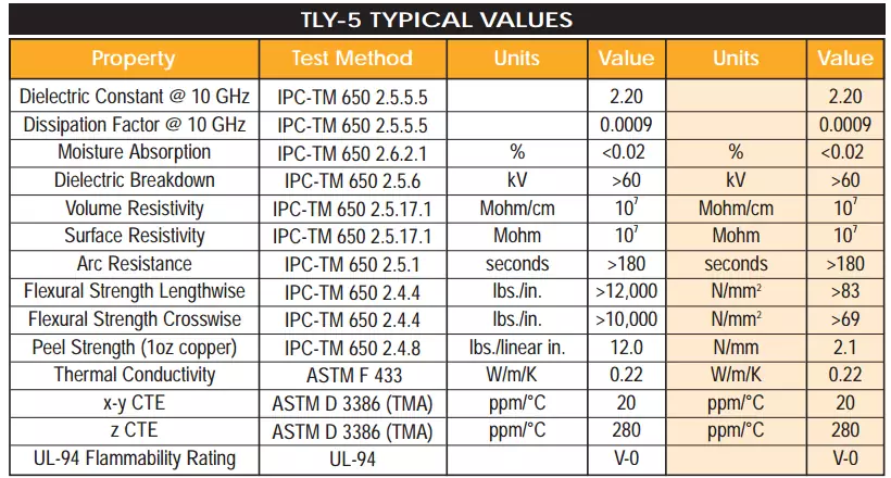 Taconic TLY-5 Datasheet