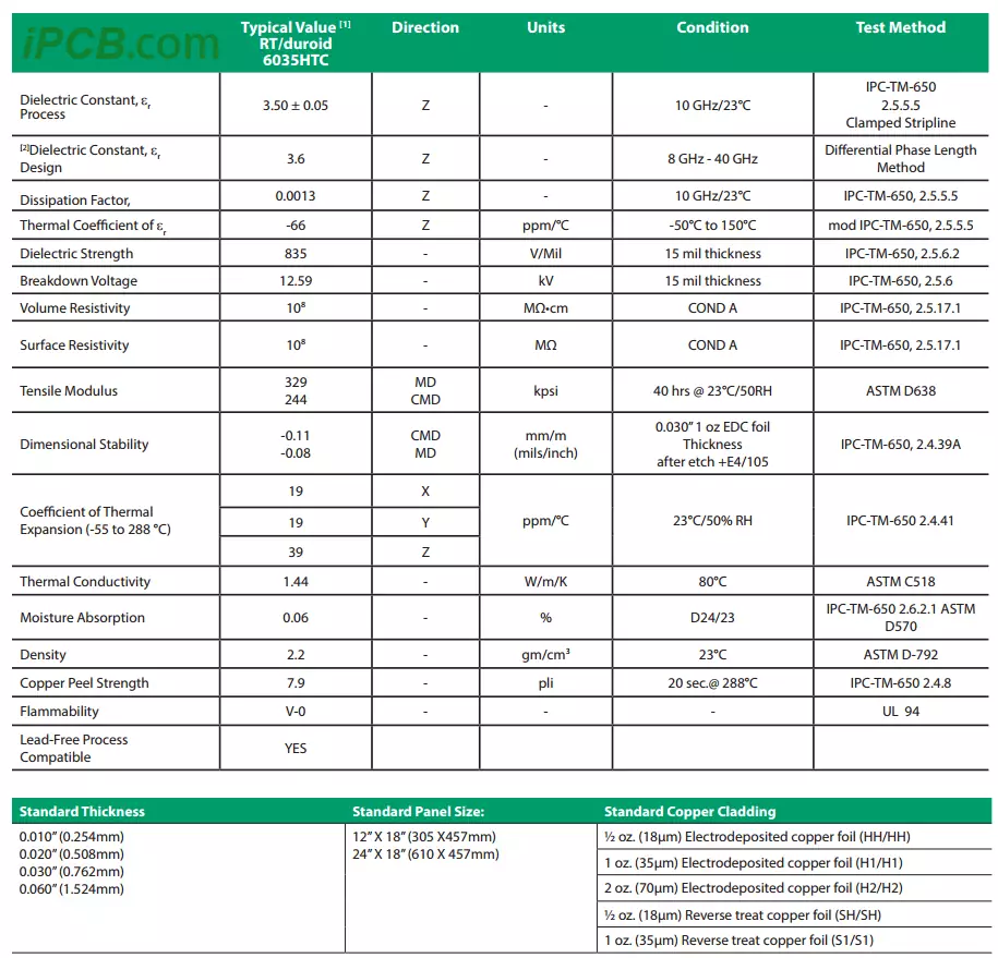 Rogers 6035HTC Datasheet