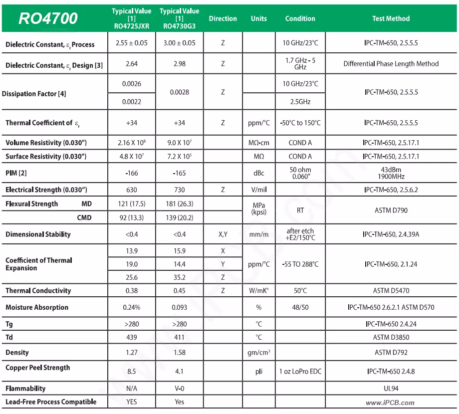 RO4725JXR and RO4730G3