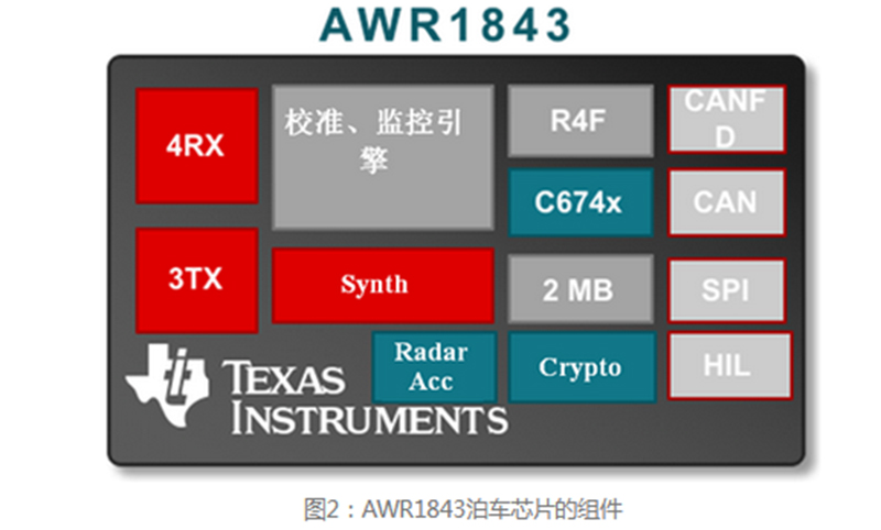 AWR1843