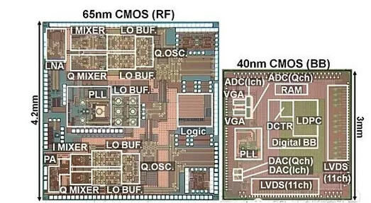 RF CMOS