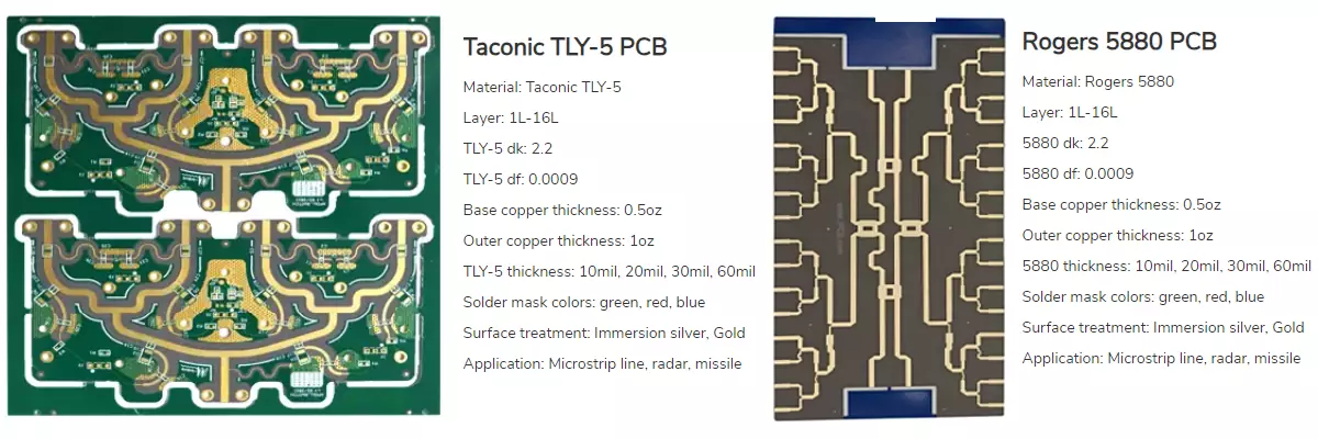 Taconic TLY-5 and Rogers 5880