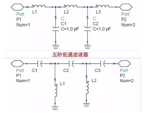 5-Stage High Pass Filter