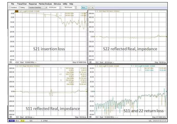 Network Profiler Testing