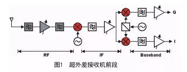 Filter Applications